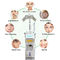 7 οδηγημένη ελαφριά μηχανή θεραπείας χρώματος Pdt με το διευθετήσιμο κεφάλι θεραπείας γωνίας