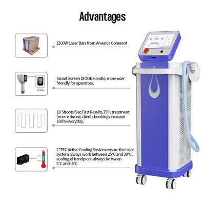 Εγκρίθηκε από την CE 1200W Διοδικός λέιζερ σύστημα ψύξης νερού Αποτρίχωση